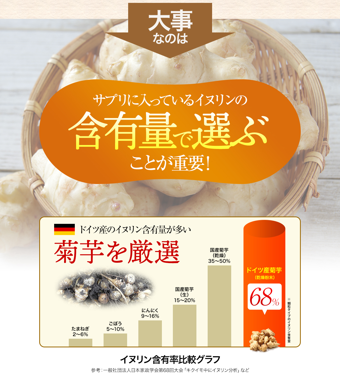 大事なのはサプリに入っているイヌリンの含有量で選ぶことが重要！