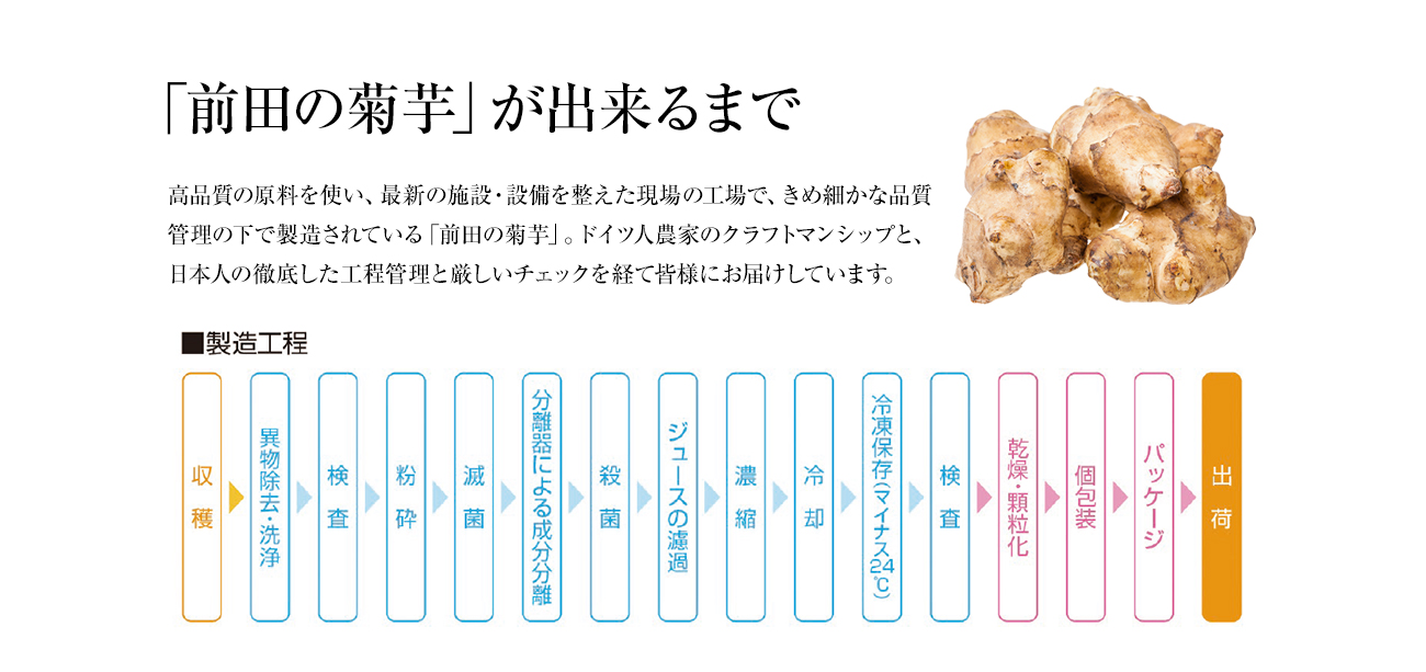 「前田の菊芋」が出来るまで